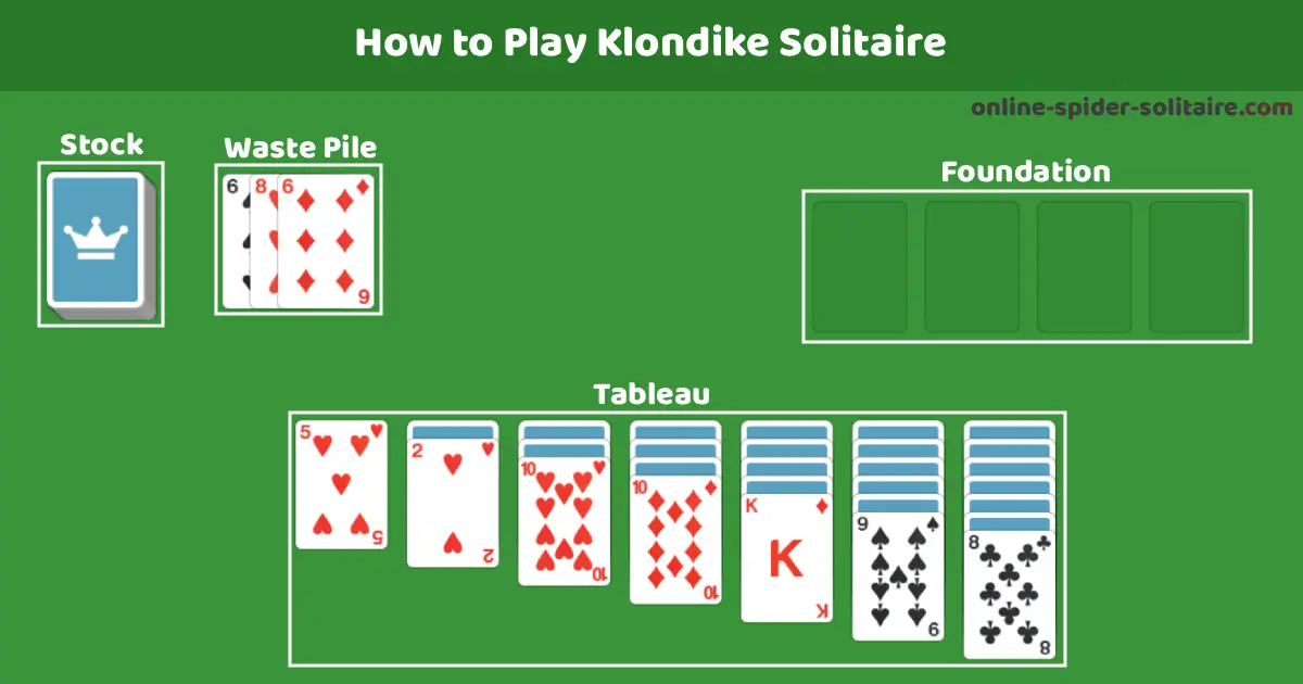 How to Play Klondike Solitaire
